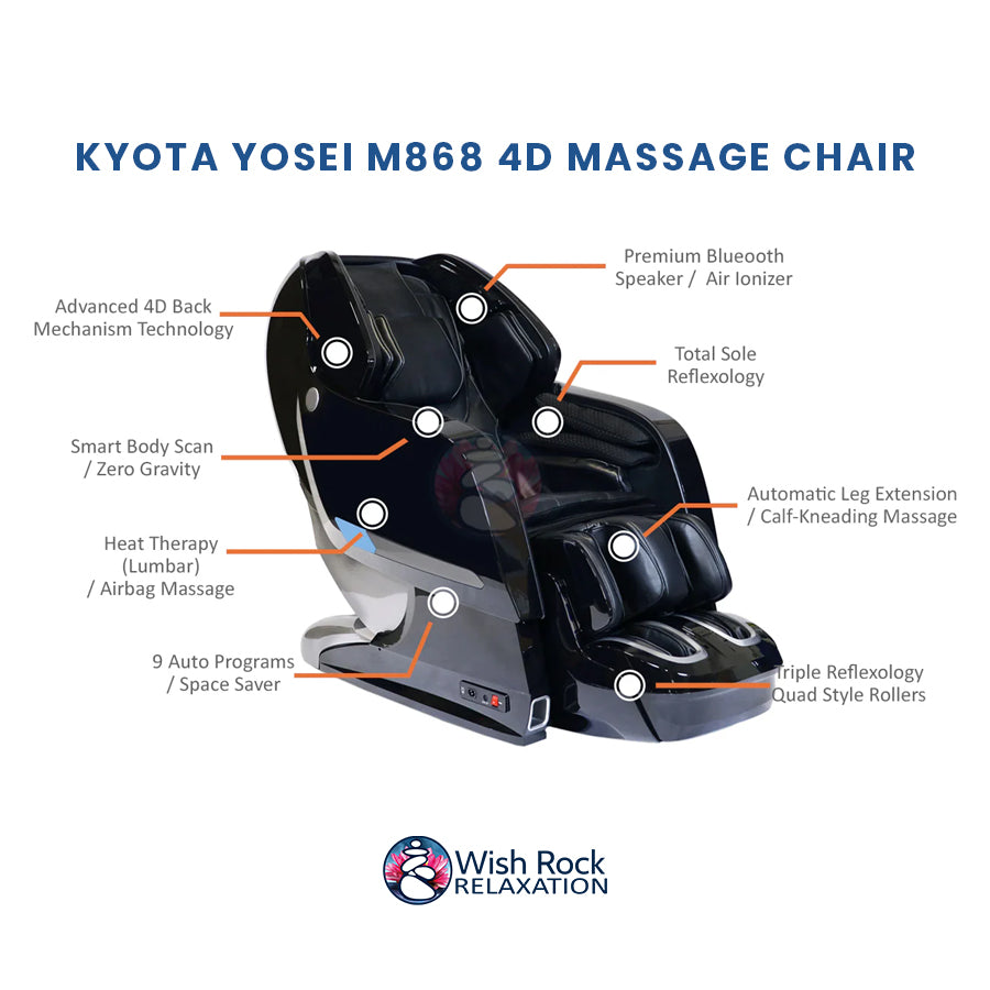 Kyota Yosei M868 4D Massage Chair detailed feature infographic from Wish Rock Relaxation
