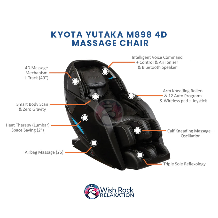 Kyota Yutaka M898 4D Massage Chair detailed feature infographic from Wish Rock Relaxation