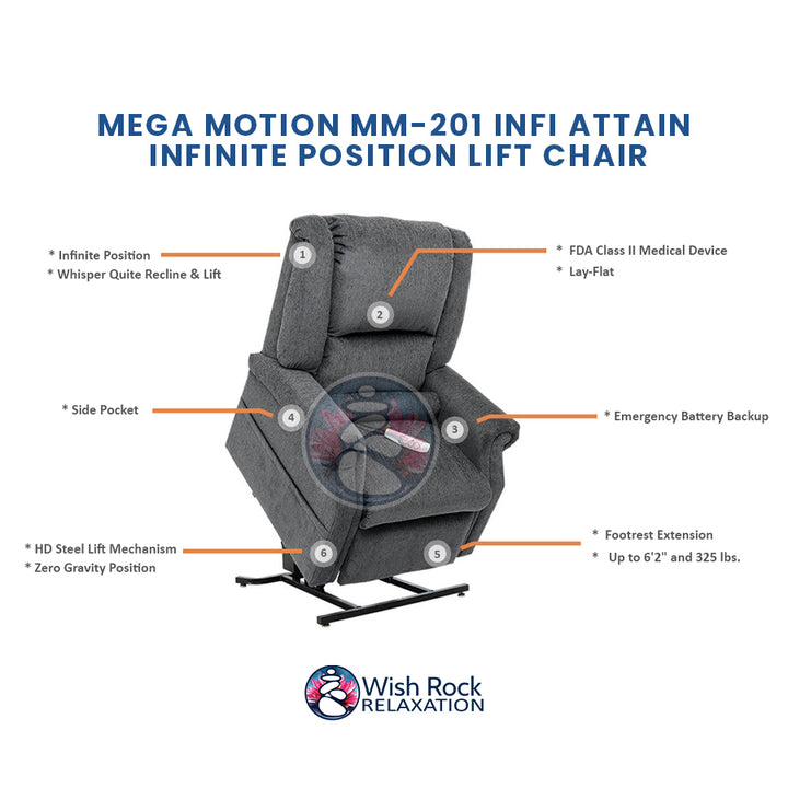 Mega Motion MM-201 iNFI ATTAIN Infinite Position Lift Chair detailed feature infographic from Wish Rock Relaxation