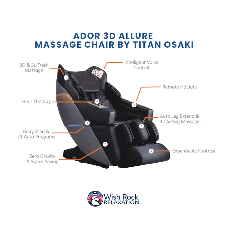 Ador 3D Allure Massage Chair by Titan Osaki detailed feature infographic from Wish Rock Relaxation