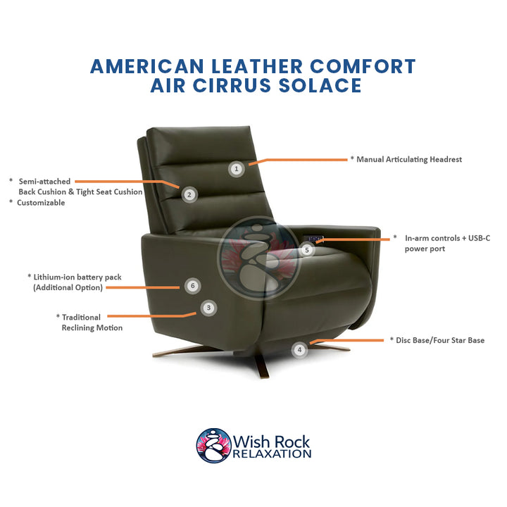 American Leather Comfort Air Cirrus Solace Power Zero Gravity Recliner detailed feature infographic from Wish Rock Relaxation