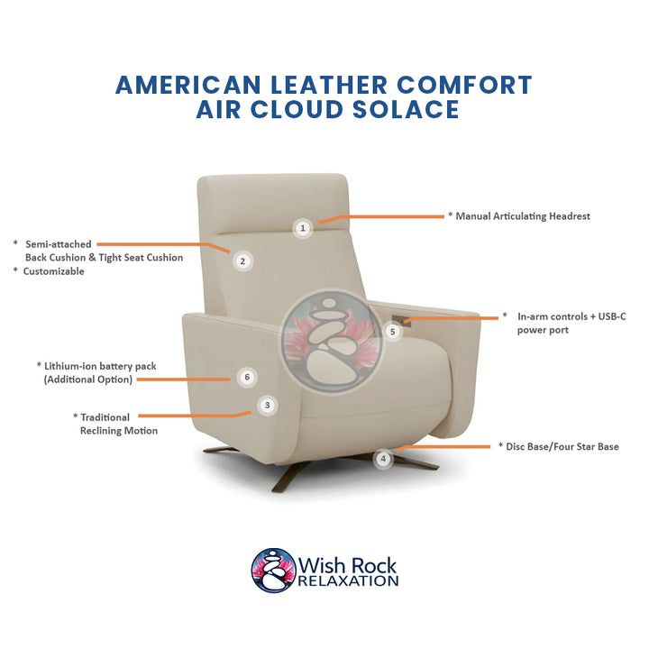 American Leather Comfort Air Cloud Solace Power Zero Gravity Recliner detailed feature infographic from Wish Rock Relaxation
