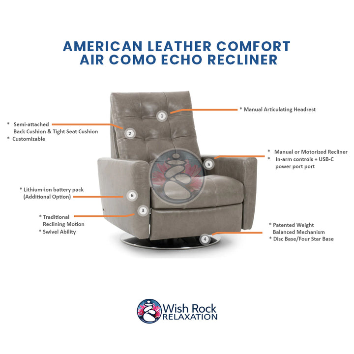 American Leather Comfort Air Como Echo Recliner detailed feature infographic from Wish Rock Relaxation
