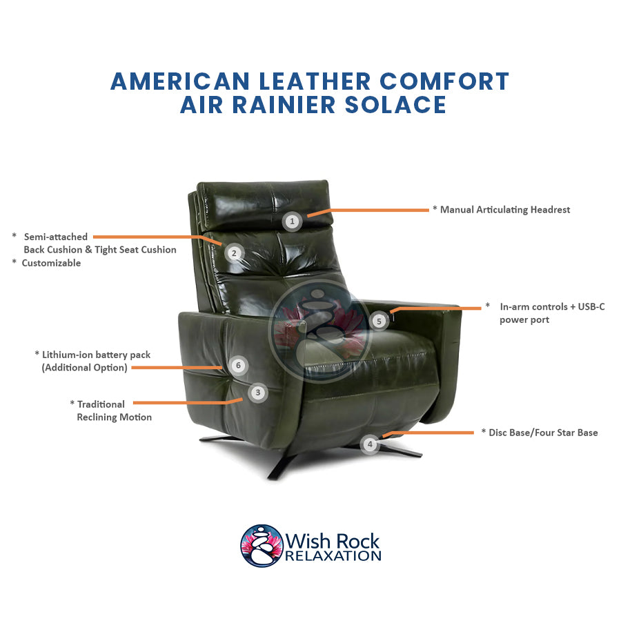 American Leather Comfort Air Rainier Solace Power Zero Gravity Recliner detailed feature infographic from Wish Rock Relaxation