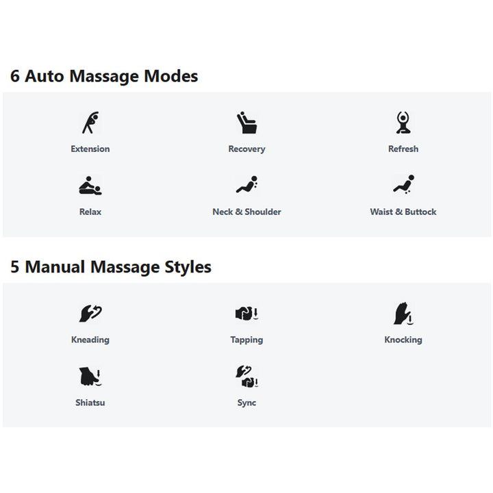 Osaki OS-Atai Massage Chair features 6 auto programs and 5 manual programs / styles.