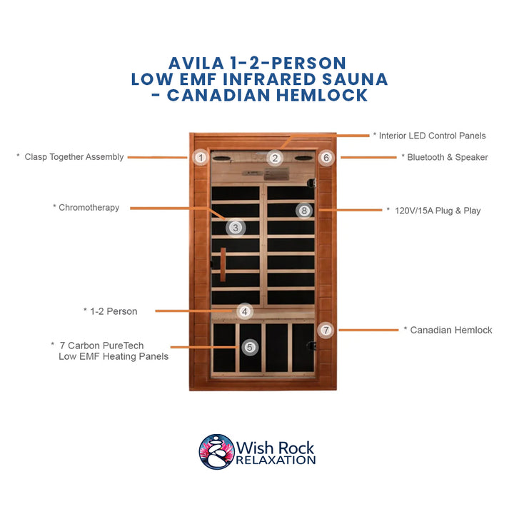 Avila 1-2-person Low EMF Infrared Sauna - Canadian Hemlock detailed feature infographic from Wish Rock Relaxation
