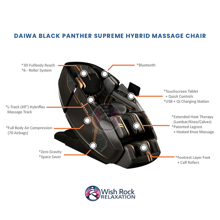 Daiwa Black Panther Supreme Hybrid Massage Chair - Infographic with all features - Wish Rock Relaxation