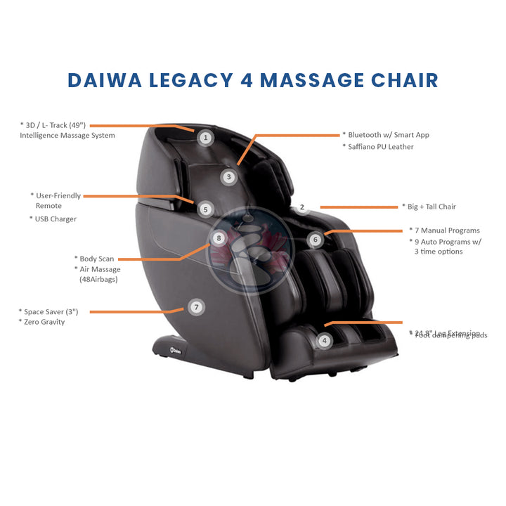 Daiwa Legacy 4 Massage Chair - Infographic with all features - Wish Rock Relaxation