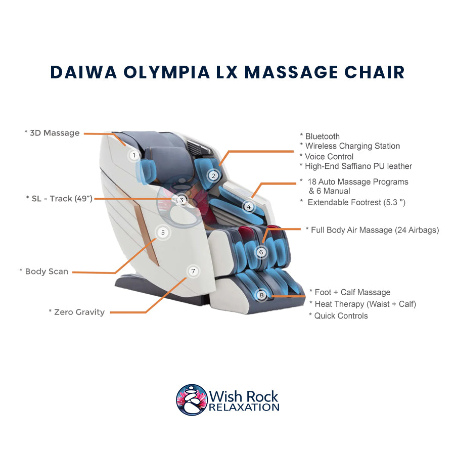 Daiwa Olympia LX Massage Chair detailed feature infographic from Wish Rock Relaxation