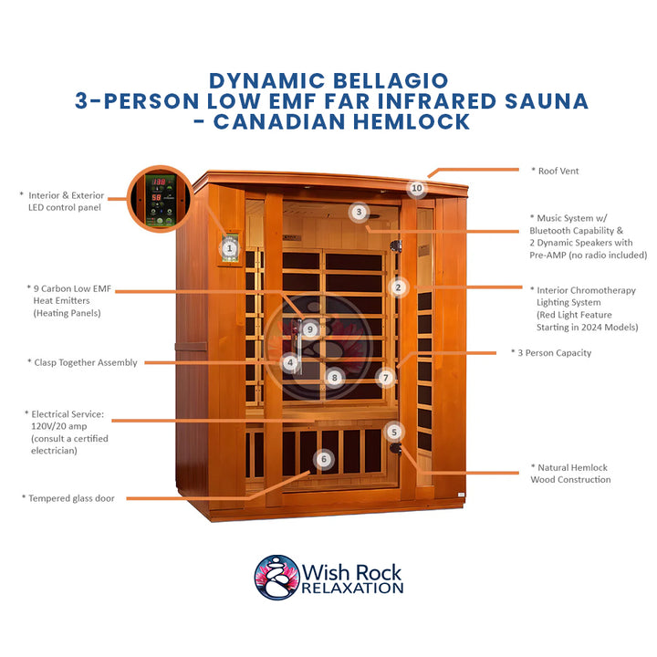 Dynamic Bellagio 3-Person Low EMF FAR Infrared Sauna - Canadian Hemlock detailed feature infographic from Wish Rock Relaxation
