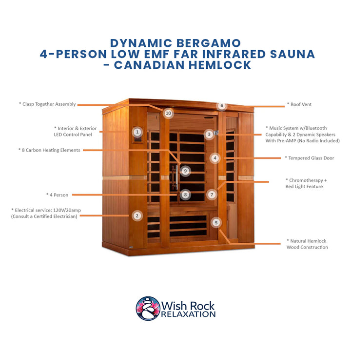 Dynamic Bergamo 4-Person Low EMF FAR Infrared Sauna - Canadian Hemlock detailed feature infographic from Wish Rock Relaxation