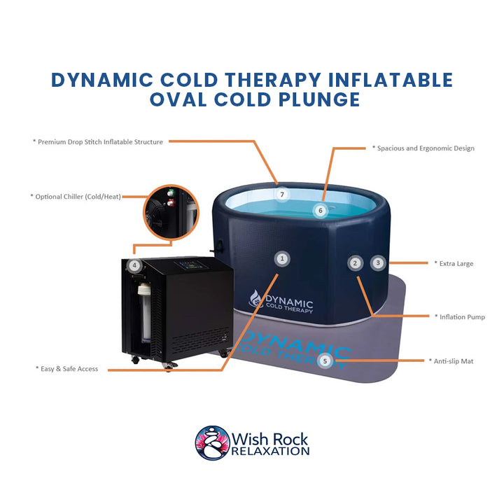 Dynamic Cold Therapy Inflatable Oval Cold Plunge detailed feature infographic from Wish Rock Relaxation