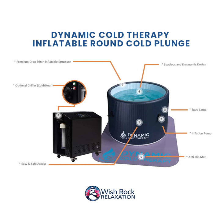 Dynamic Cold Therapy Inflatable Round Cold Plunge detailed feature infographic from Wish Rock Relaxation