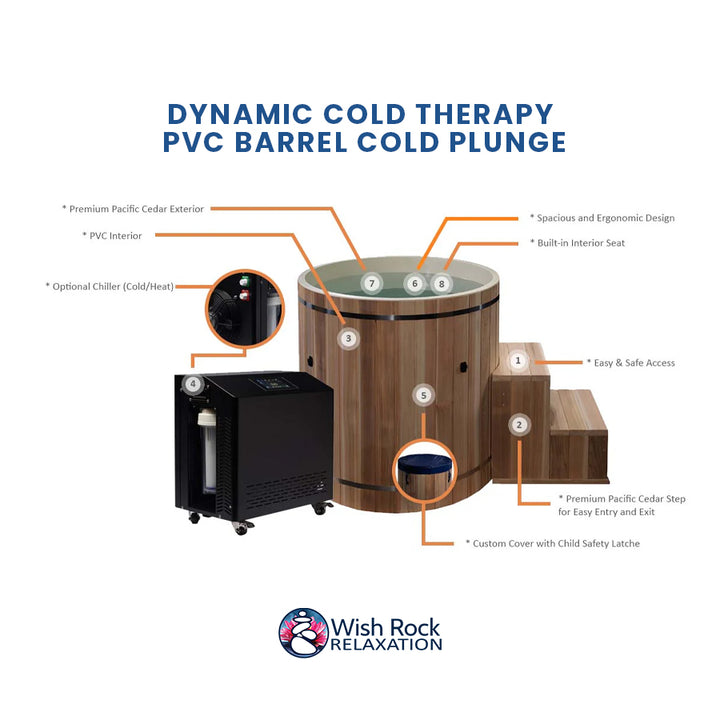 Dynamic Cold Therapy PVC Barrel Cold Plunge detailed feature infographic from Wish Rock Relaxation