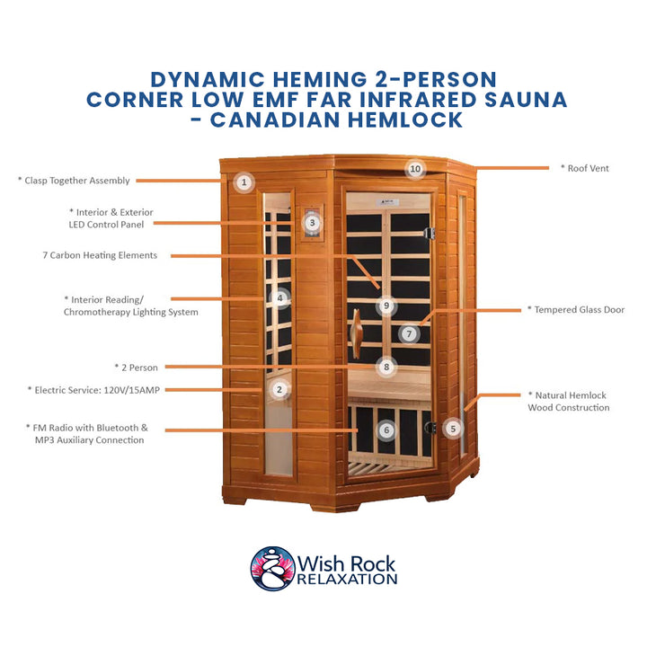 Dynamic Heming 2-Person Corner Low EMF FAR Infrared Sauna - Canadian Hemlock detailed feature infographic from Wish Rock Relaxation
