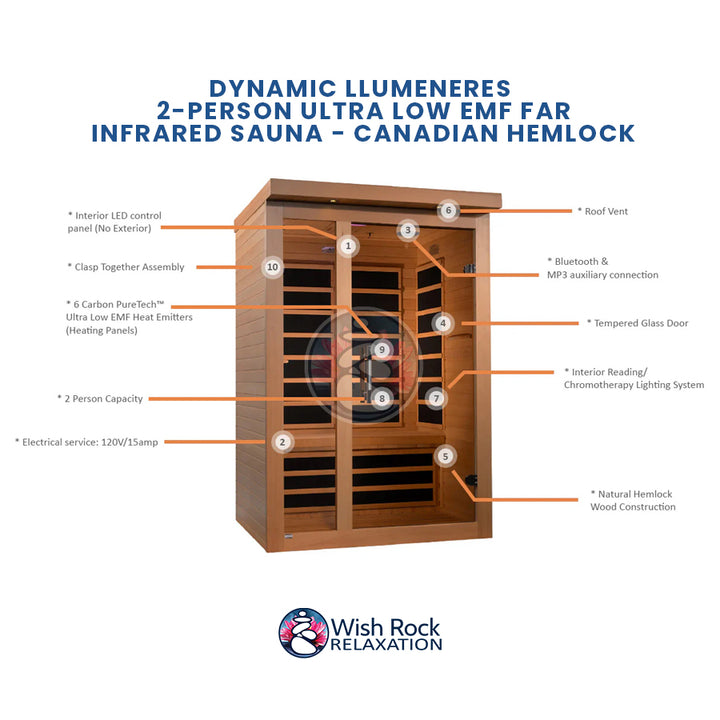 Dynamic Llumeneres 2-Person Ultra Low EMF FAR Infrared Sauna - Canadian Hemlock detailed feature infographic from Wish Rock Relaxation