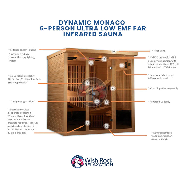 Dynamic Monaco 6-person Ultra Low EMF FAR Infrared Sauna detailed feature infographic from Wish Rock Relaxation