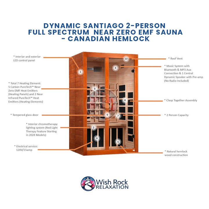 Dynamic Santiago 2-Person Full Spectrum  Near Zero EMF Sauna - Canadian Hemlock detailed feature infographic from Wish Rock Relaxation