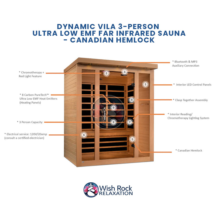 Dynamic Vila 3-Person Ultra Low EMF FAR Infrared Sauna - Canadian Hemlock detailed feature infographic from Wish Rock Relaxation