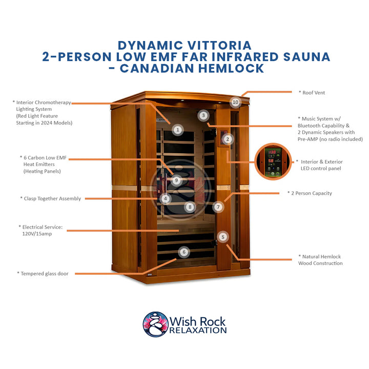 Dynamic Vittoria 2-Person Low EMF FAR Infrared Sauna - Canadian Hemlock detailed feature infographic from Wish Rock Relaxation