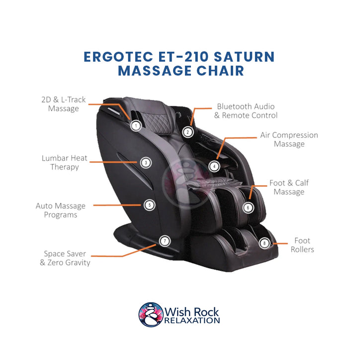 Ergotec ET-210 Saturn Massage Chair detailed feature infographic from Wish Rock Relaxation