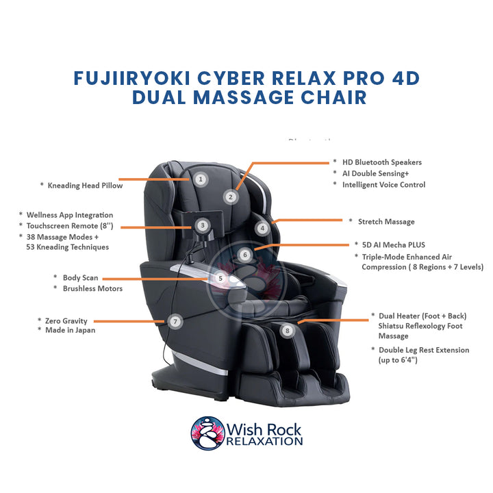 Fujiiryoki Cyber Relax Ai 5D Massage Chair detailed feature infographic from Wish Rock Relaxation