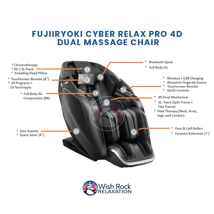 Fujiiryoki Cyber Relax Pro 4D Dual Massage Chair detailed feature infographic from Wish Rock Relaxation