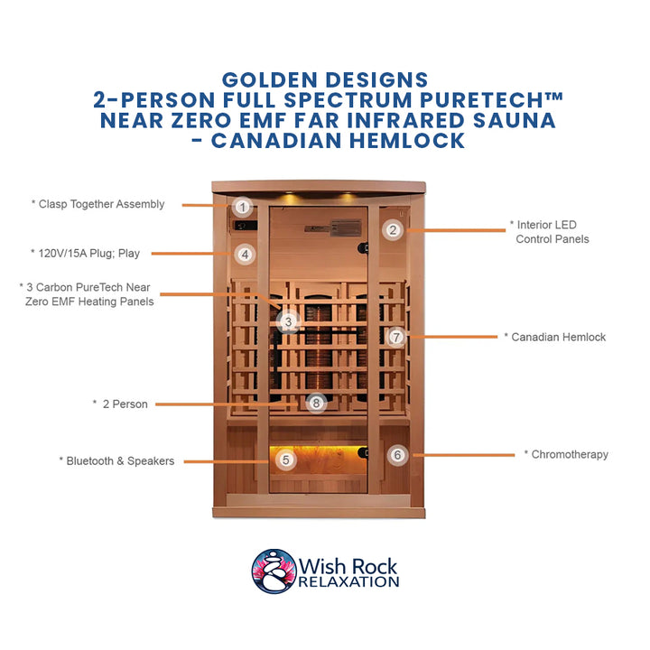 Golden Designs 2-Person Full Spectrum PureTech™ Near Zero EMF FAR Infrared Sauna - Canadian Hemlock detailed feature infographic from Wish Rock Relaxation