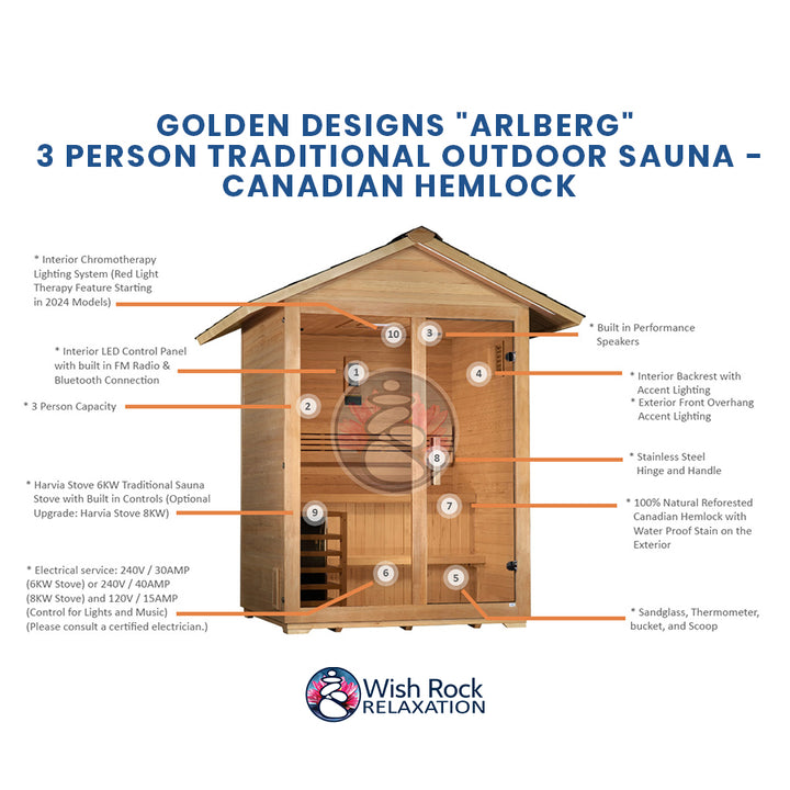 Golden Designs "Arlberg" 3 Person Traditional Outdoor Sauna -  Canadian Hemlock detailed feature infographic from Wish Rock Relaxation