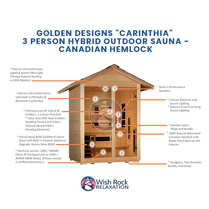 Golden Designs "Carinthia" 3 Person Hybrid Outdoor Sauna -  Canadian Hemlock detailed feature infographic from Wish Rock Relaxation