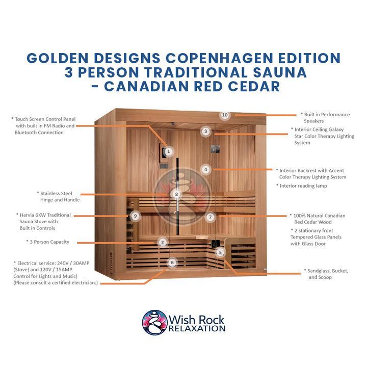 Golden Designs Copenhagen Edition 3 Person Traditional Sauna - Canadian Red Cedar detailed feature infographic from Wish Rock Relaxation