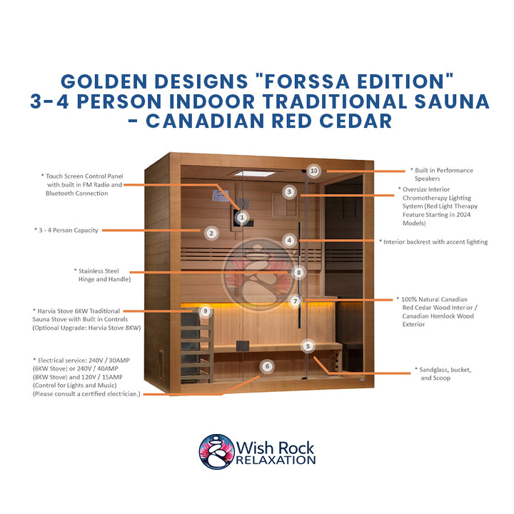 Golden Designs "Forssa Edition" 3-4 Person Indoor Traditional Sauna - Canadian Red Cedar detailed feature infographic from Wish Rock Relaxation