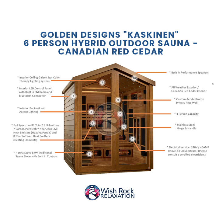 Golden Designs "Kaskinen" 6 Person Hybrid Outdoor Sauna - Canadian Red Cedar detailed feature infographic from Wish Rock Relaxation