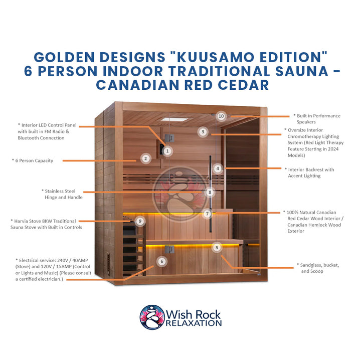 Golden Designs "Kuusamo Edition" 6 Person Indoor Traditional Sauna - Canadian Red Cedar detailed feature infographic from Wish Rock Relaxation