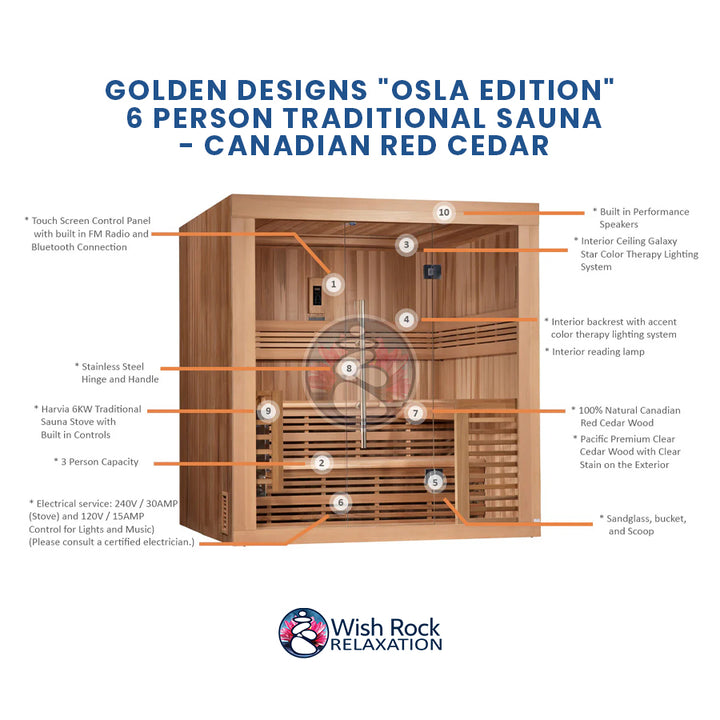 Golden Designs "Osla Edition" 6 Person Traditional Sauna - Canadian Red Cedar detailed feature infographic from Wish Rock Relaxation