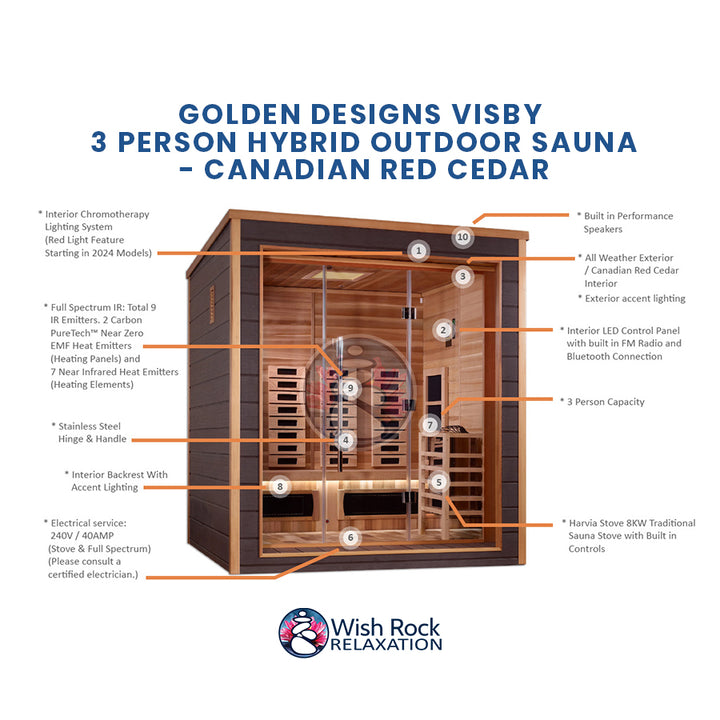 Golden Designs Visby 3 Person Hybrid Outdoor Sauna - Canadian Red Cedar detailed feature infographic from Wish Rock Relaxation