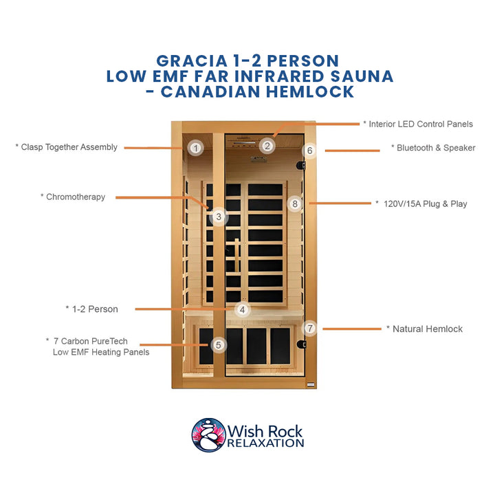 Gracia 1-2 Person Low EMF FAR Infrared Sauna - Canadian Hemlock detailed feature infographic from Wish Rock Relaxation
