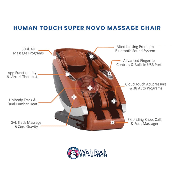Human Touch Super Novo Massage Chair - Open Box detailed feature infographic from Wish Rock Relaxation