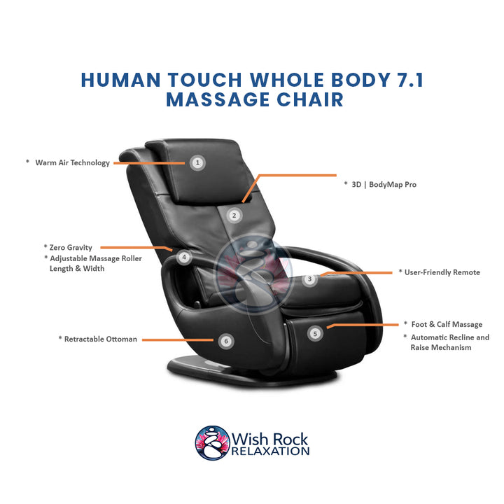 Human Touch Whole Body 7.1 Massage Chair detailed feature infographic from Wish Rock Relaxation