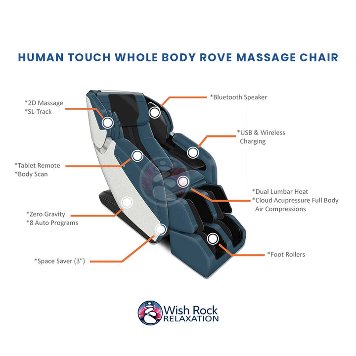 Human Touch Whole Body Rove Massage Chair - detailed feature infographic from Wish Rock Relaxation