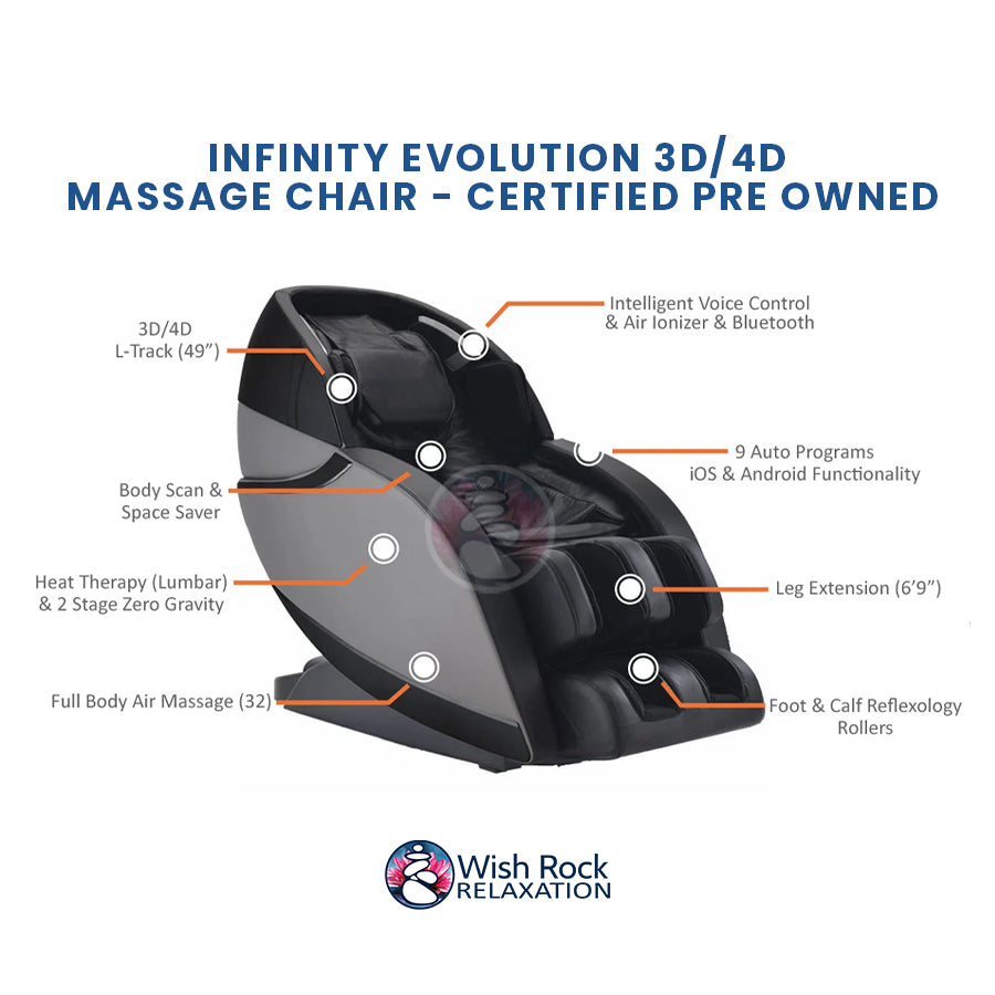 Infinity Evolution 3D/4D Massage Chair - Certified Pre Owned detailed feature infographic from Wish Rock Relaxation
