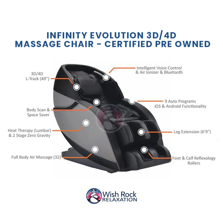 Infinity Evolution 3D/4D Massage Chair - Certified Pre Owned detailed feature infographic from Wish Rock Relaxation