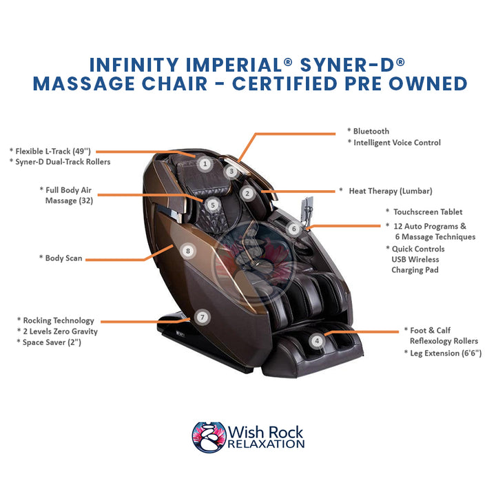 Infinity Imperial® Syner-D® Massage Chair - Certified Pre Owned Infinity detailed feature infographic from Wish Rock Relaxation