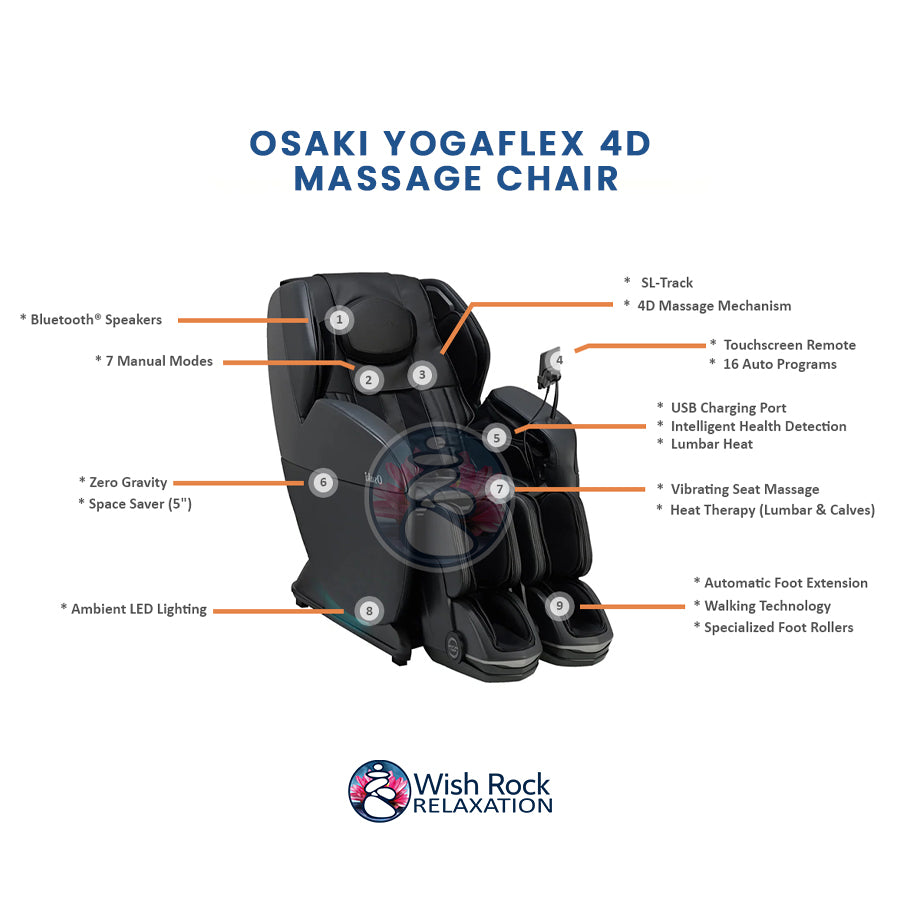 Osaki YogaFlex 4D Massage Chair  detailed feature infographic from Wish Rock Relaxation