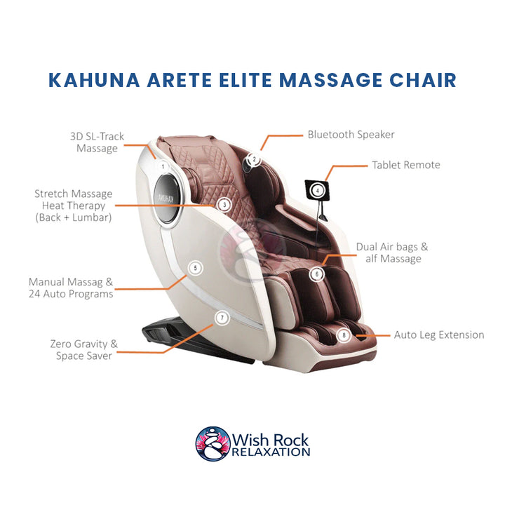 Kahuna Arete Elite Massage Chair detailed feature infographic from Wish Rock Relaxation