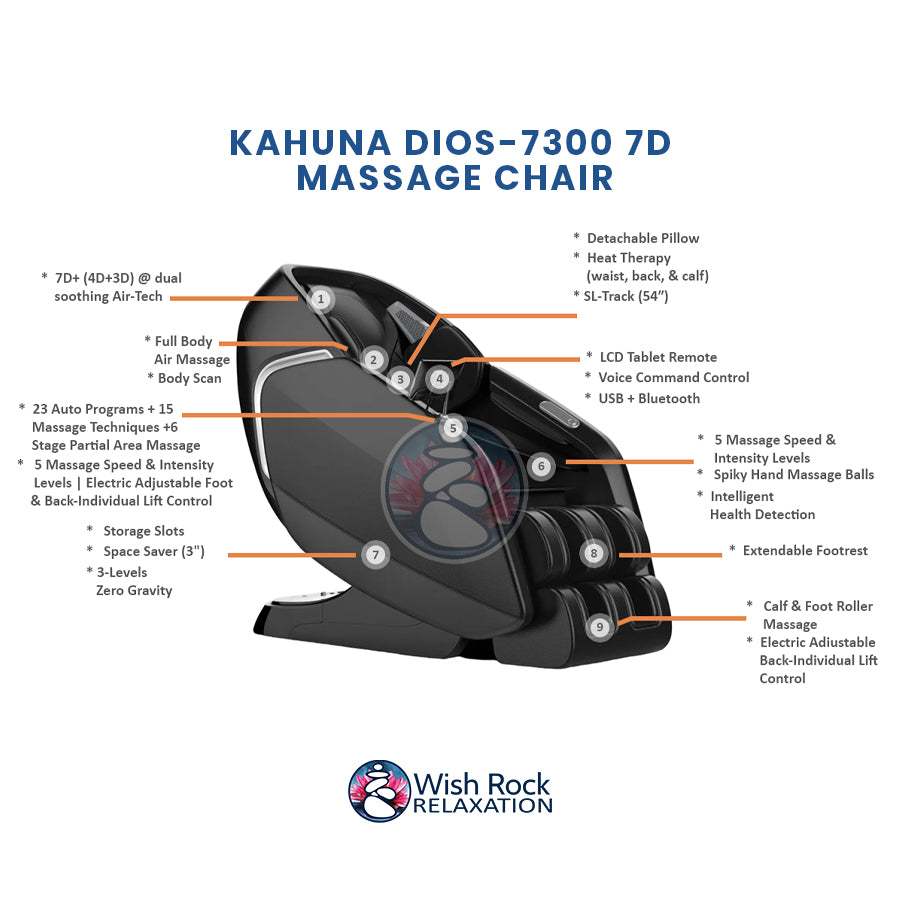 Kahuna Dios-7300 7D Massage Chair detailed feature infographic from Wish Rock Relaxation