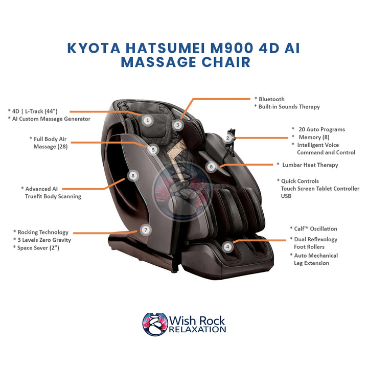 Kyota Hatsumei M900 4D AI Massage Chair detailed feature infographic from Wish Rock Relaxation