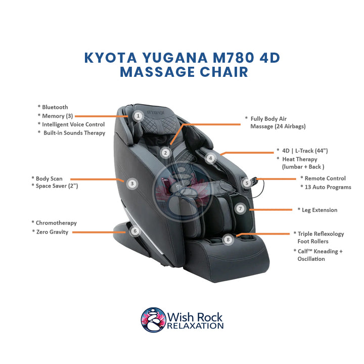 Kyota Yugana M780 4D Massage Chair detailed feature infographic from Wish Rock Relaxation