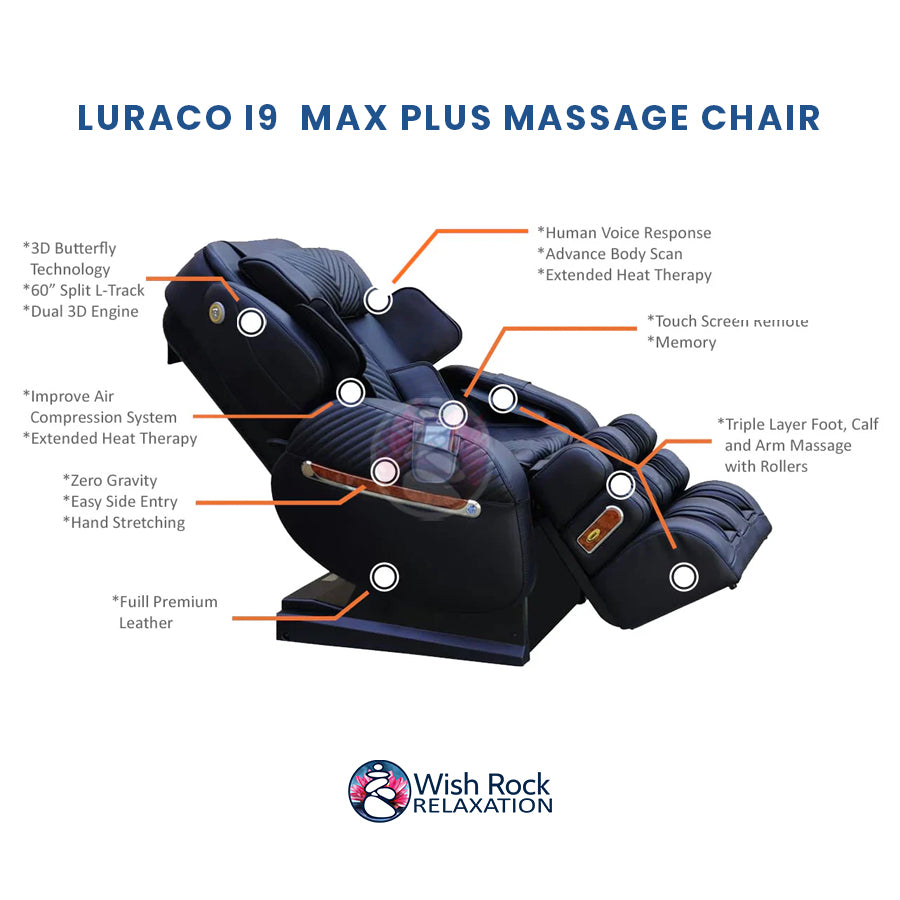 Luraco i9  Max Plus Massage Chair detailed feature infographic from Wish Rock Relaxation