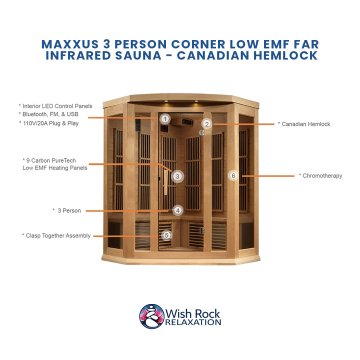 Maxxus 3 Person Corner Low EMF FAR Infrared Sauna - Canadian Hemlock feature infographic from Wish Rock Relaxation